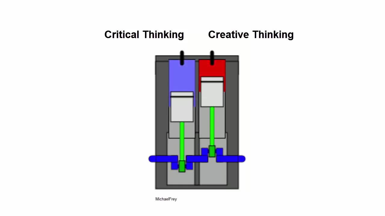 Problem Solving in the Workplace