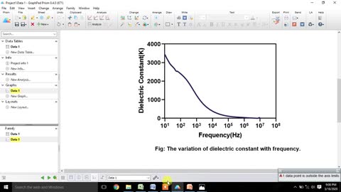 How to draw the Variation of dielectric constant (K) with frequency (Hz) using Prism Software