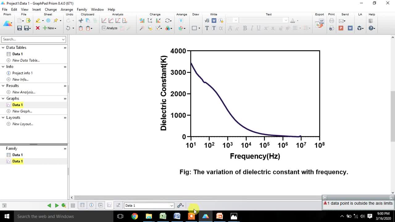 How to draw the Variation of dielectric constant (K) with frequency (Hz) using Prism Software