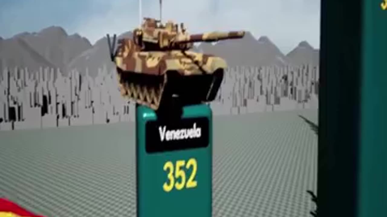 Comparison countries by number of tanks 2023.