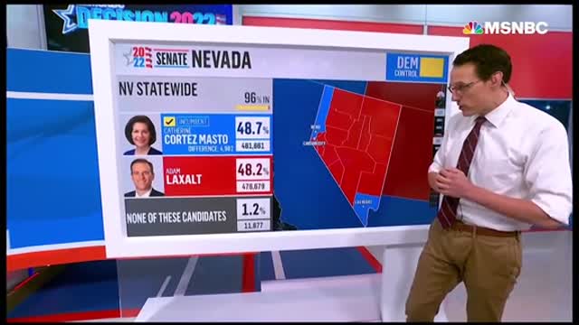 Democrats maintain control of the Senate