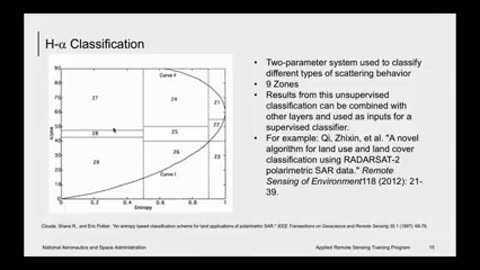 NASA ARSET: Introduction to Polarimetric SAR, Session 3/4