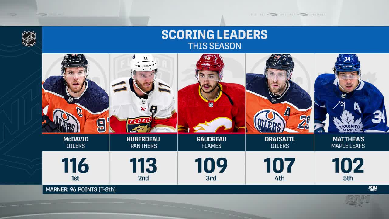 NHL top contenders for 2021-22 MVP