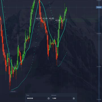 binary option strategy