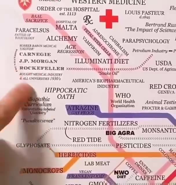 Doctors - The Healing Web