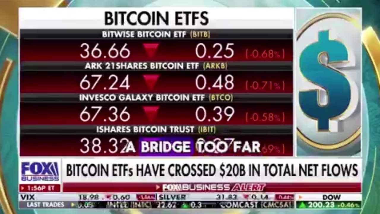 EVERYTHING IS CHEAPER AGAINST BITCOIN