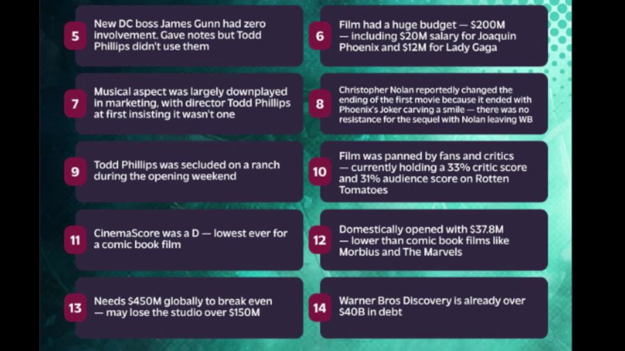 Joker 2 Disaster Just Got Worse