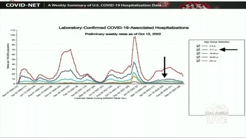 Proof the COVID vax is dangerous for kids