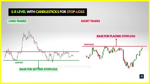 Where to set the 'STOP-LOSS' Correctly- - Stay safe from 'Stop-loss Hunting' - Logical Stop-loss -