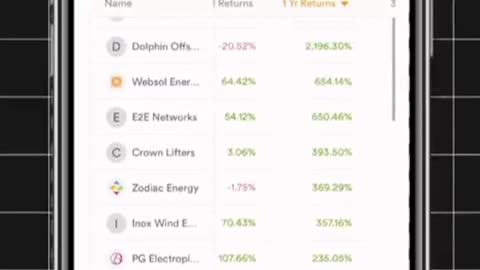 Ek saal mein ek 21 percent adhik return