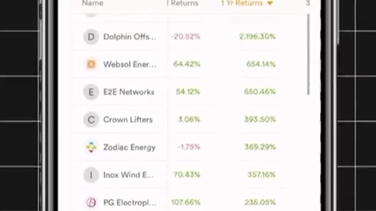 Ek saal mein ek 21 percent adhik return