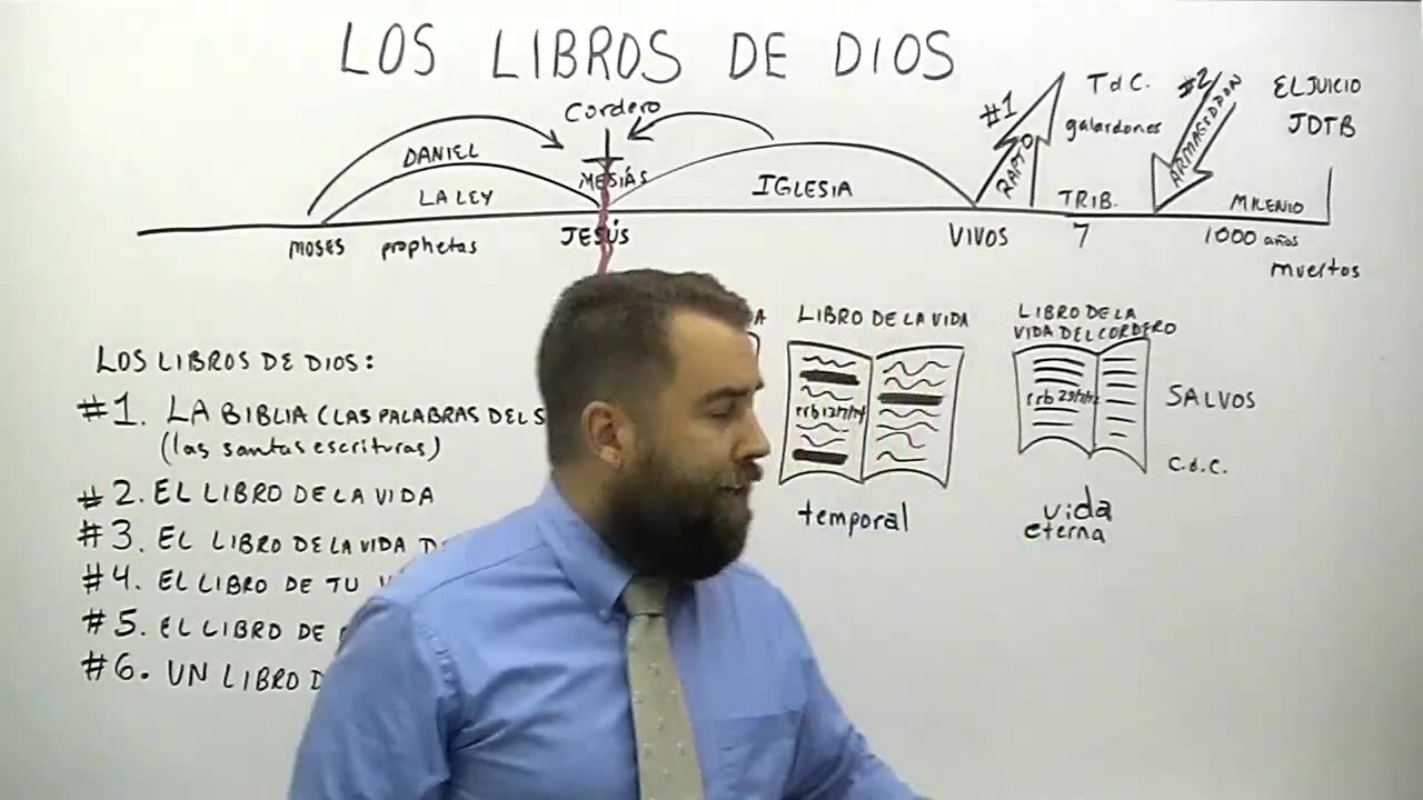 Los Libros de Dios