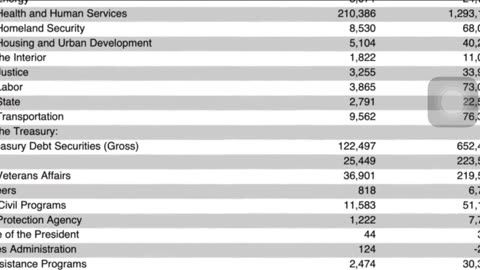 US debt $652 billion in interest alone