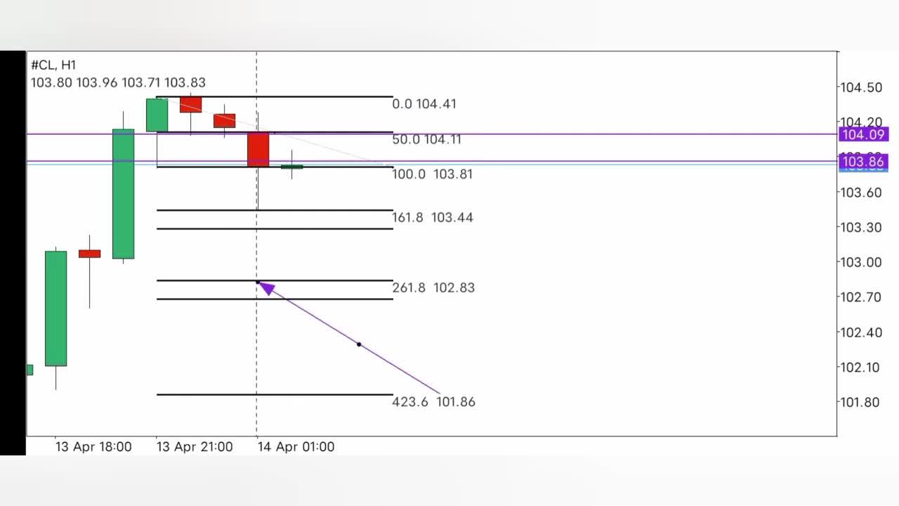 Trading Simple And Consistant