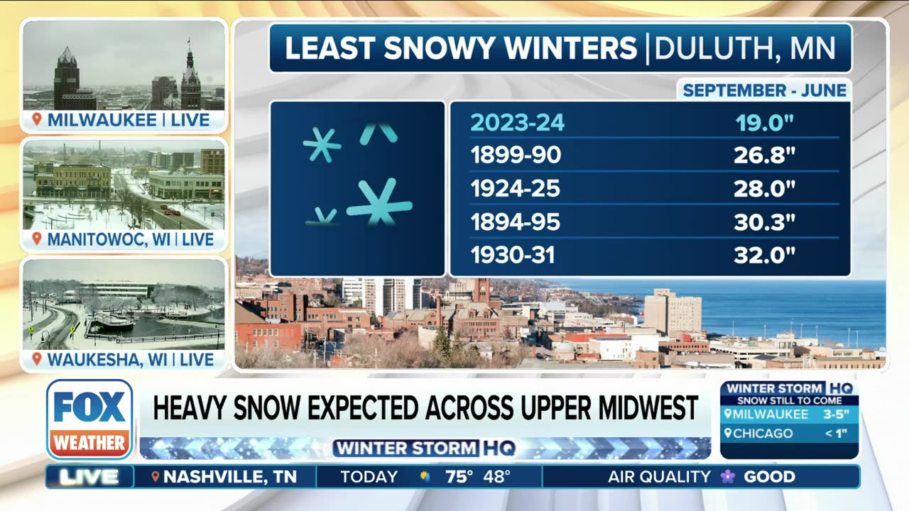 Major Spring Storm To Unleash Heavy Snow Next Week Across Upper Midwest