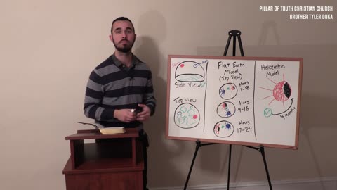 How the Sun and the Moon move within the firmament (flat earth)