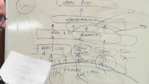 Donald Trump and The Wealth Creation Cycle