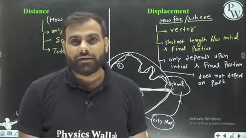 Yakeen2022 Kinematics Lecture 1