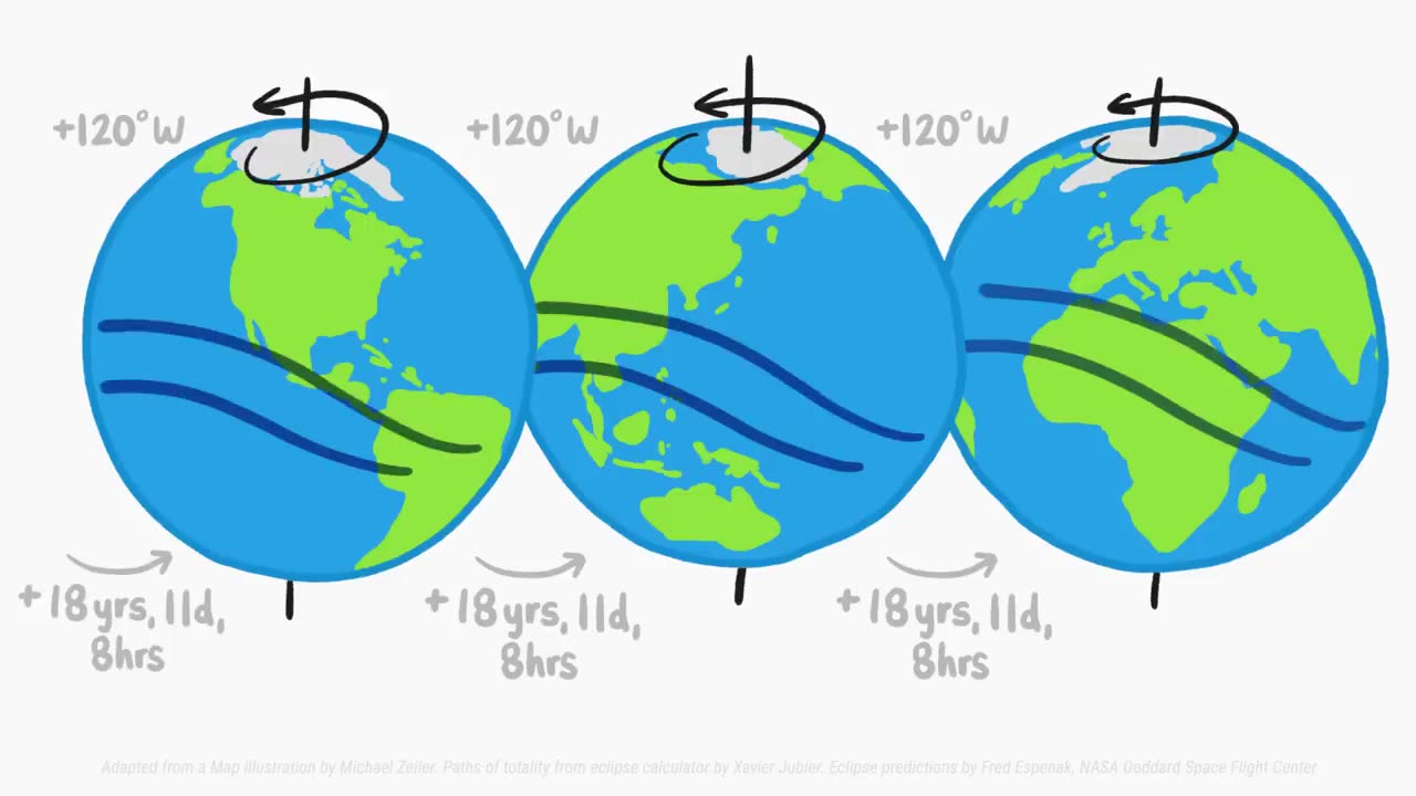 Eclipses Used To Be Terrifying and Dangerous- NASA OFFICAL