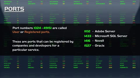 Network ports explained