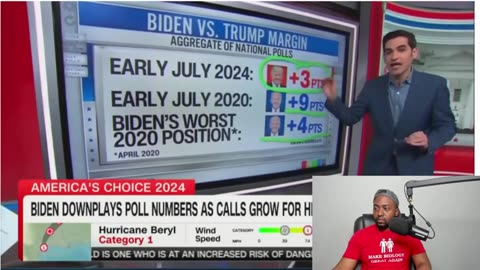 SENILE Joe Biden SHOCKS MSNBC IN UNHINGED Interview As CNN IMMEDIATELY Fact Checks DELUSIONAL Claims