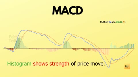 MACD Indicator Ultimate guide for Intraday Trading - MACD Explained