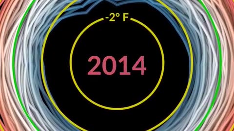 NASA on Climate Change ? 🌗