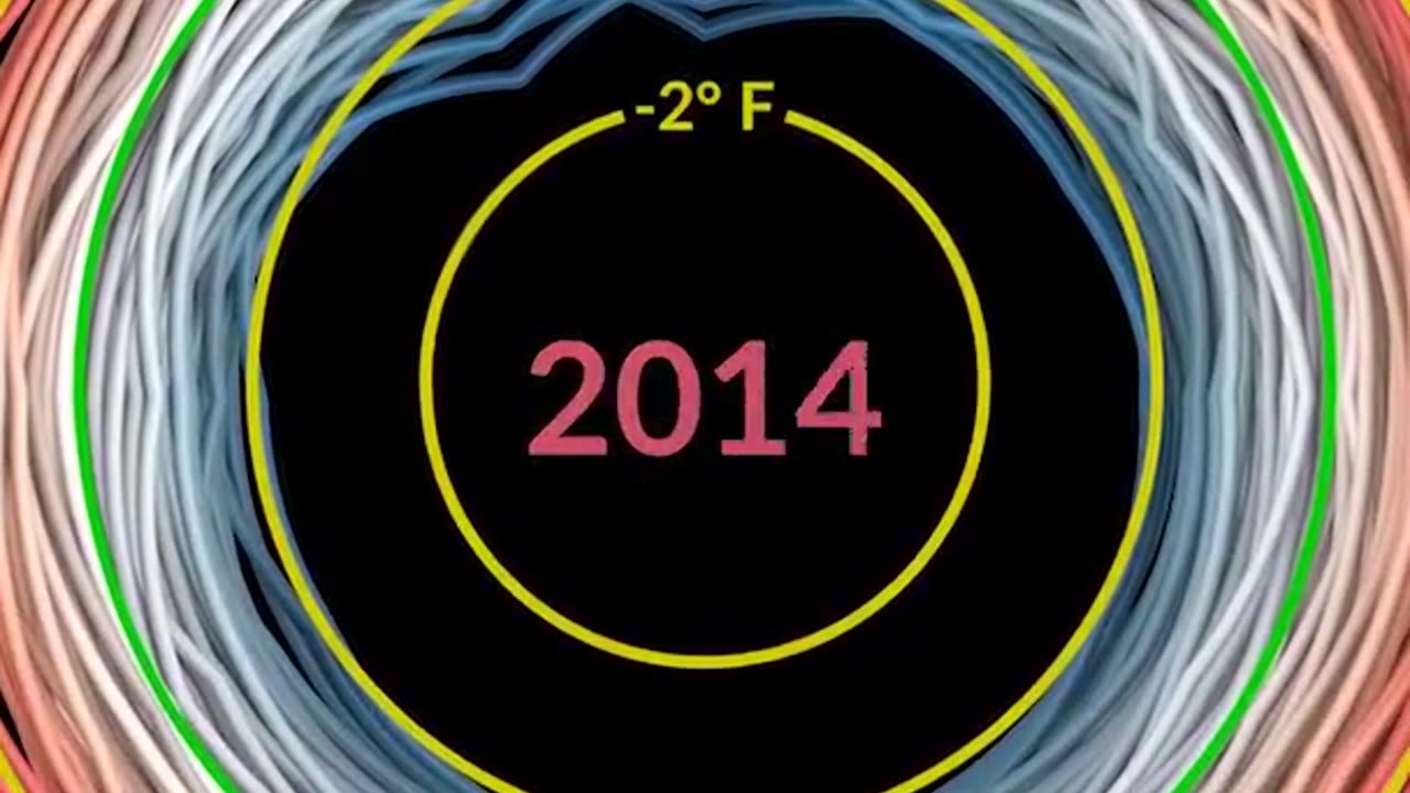 NASA on Climate Change ? 🌗