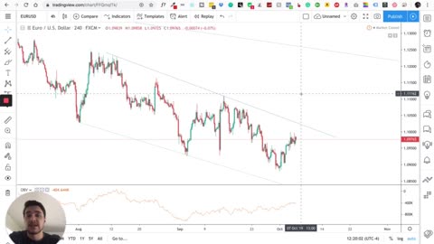 My Divergence Trading Strategy Explained (LIVE Forex Trade)