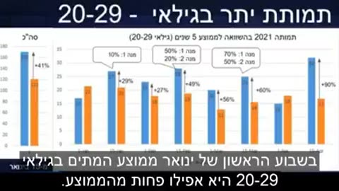 29.6.21 משה פייגלין עודף בתמותת צעירים תזהירו הורים חייבים להציל את הילדים