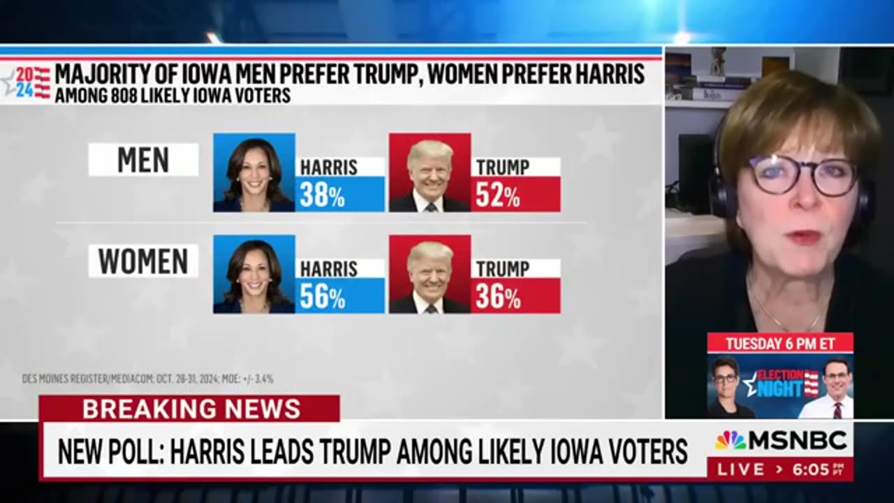 Kamala Harris takes lead over Donald Trump in Iowa.