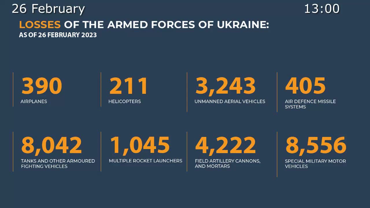 Russian Defence Ministry on special military operation (26 February 2023)