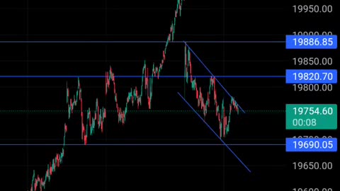 Nifty 50 Chart learning 24 july 2023