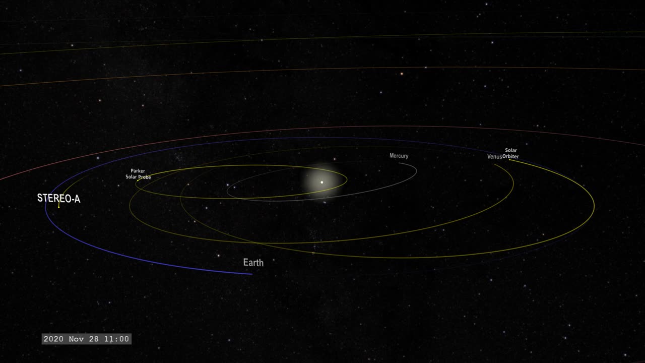 Safeguarding Our Solar System: Heliophysics Sentinels 2020 (Forecast Version)