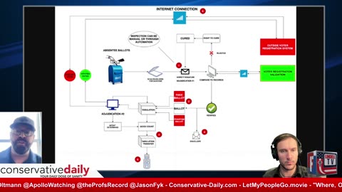 Part 1 - Joe's Model - Mail-in Ballots