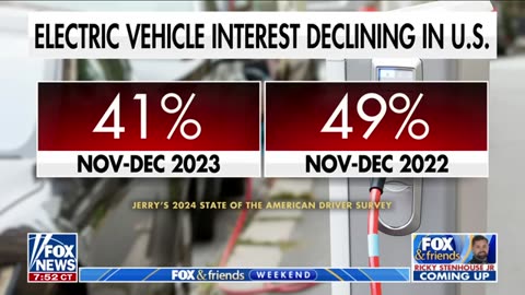 Why America is losing interest in electric cars