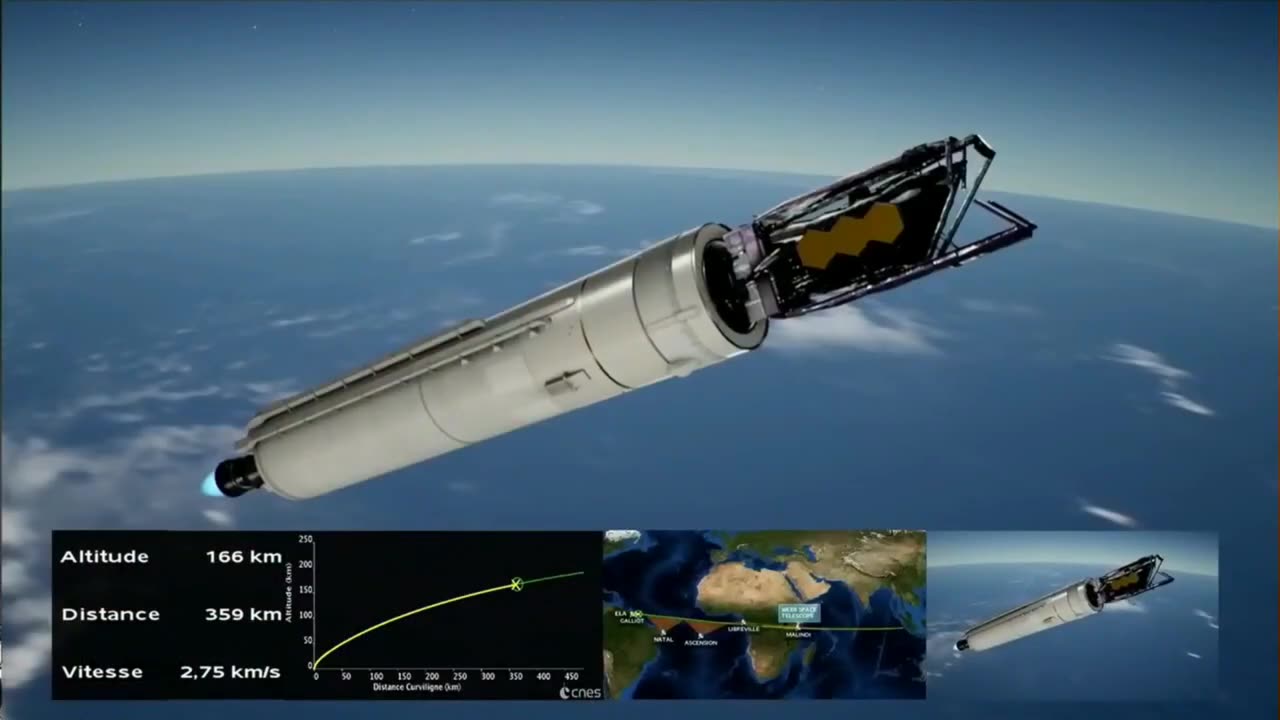 Launching James Web Telescope