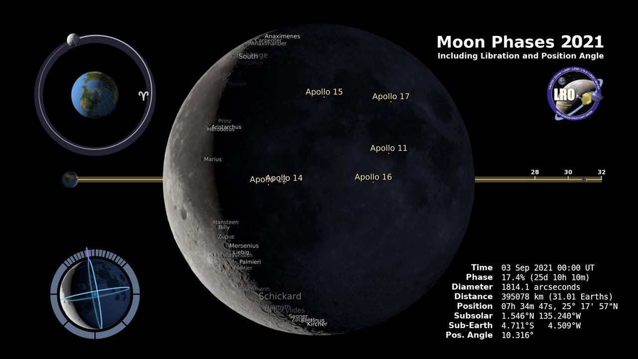 Moon Phases 2021 – Northern Hemisphere – 4K