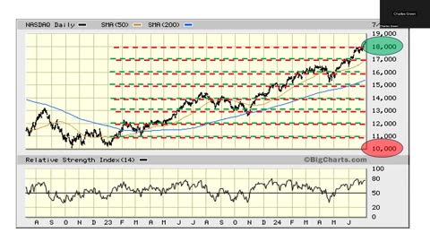 The Market This Week - July 8, 2024