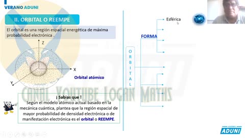 VERANO ADUNI 2022 | Semana 03 | Química