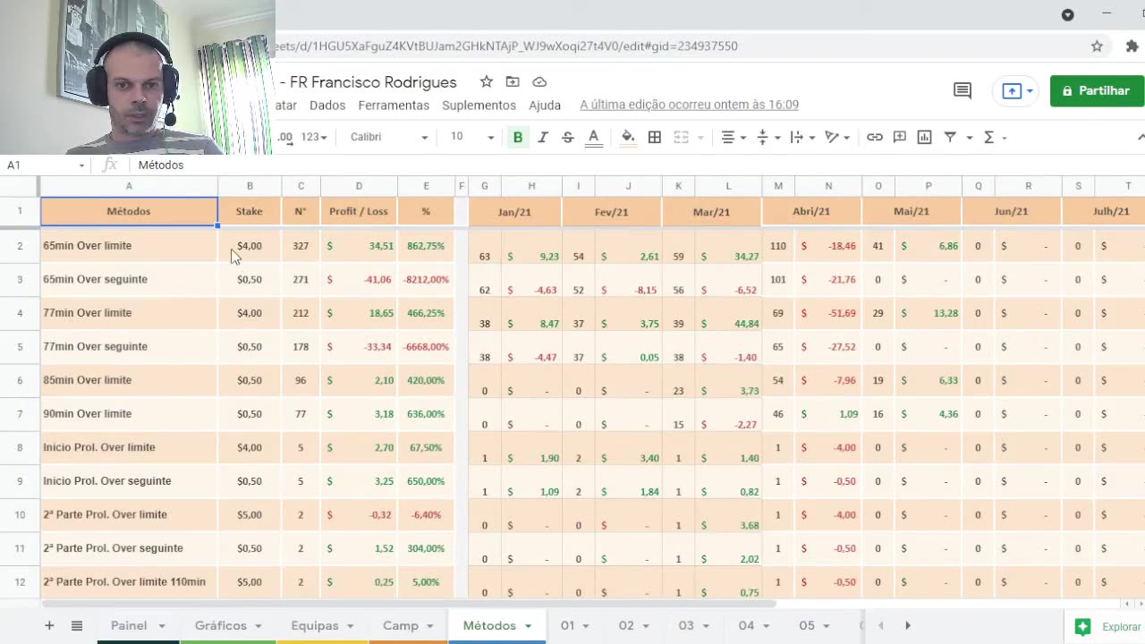 Método de Golos em Teste - Resumo de Maio