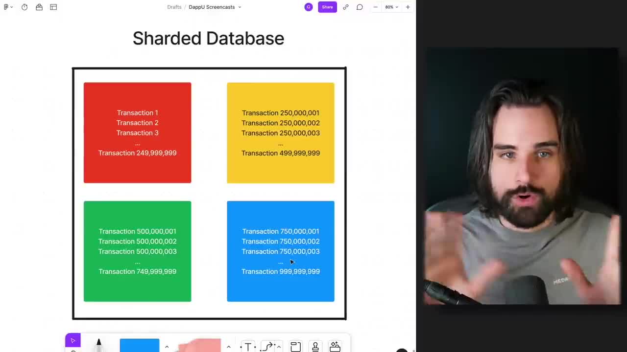 100X Ethereum upgrade coming in 2023 (Sharding)