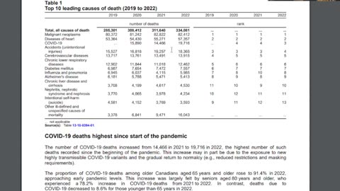 Canada, Clown world and excess deaths! The Vaccine is working!!!