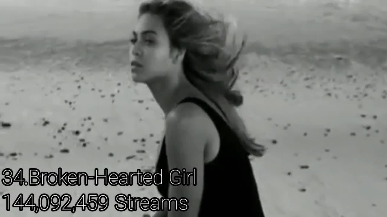 Top 100 Beyonce most streamed songs