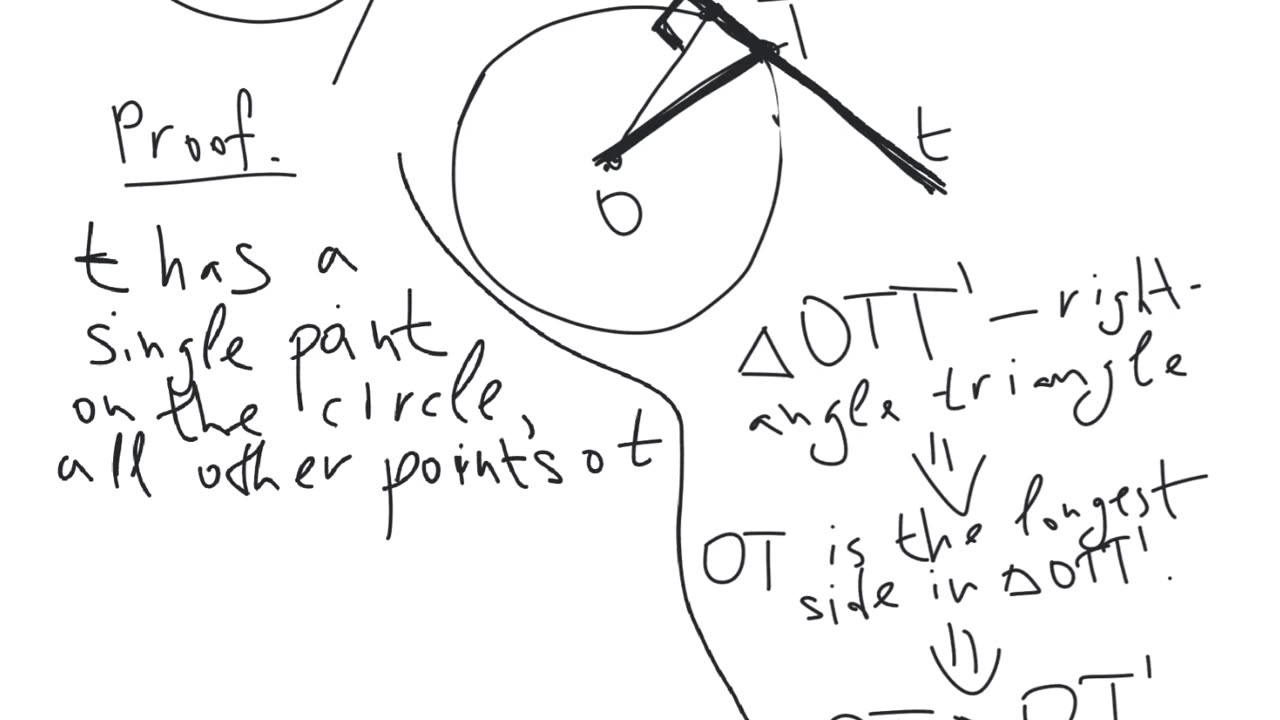 A tangent to a circle is perpendicular to the radius at the tangency point