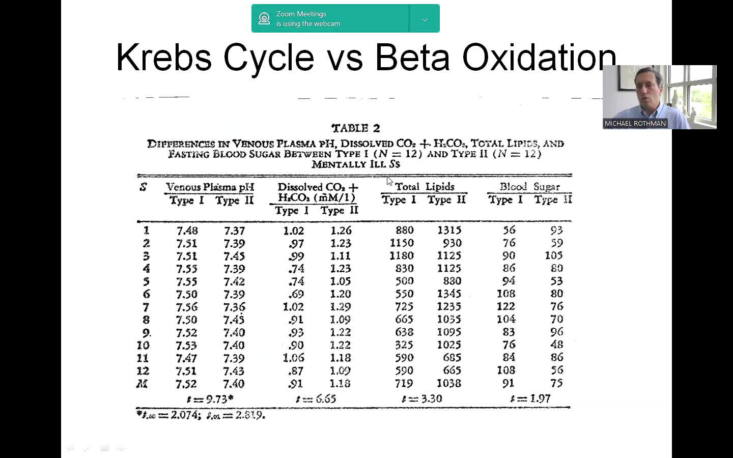 Introduction to Metabolic Therapy