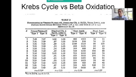 Introduction to Metabolic Therapy