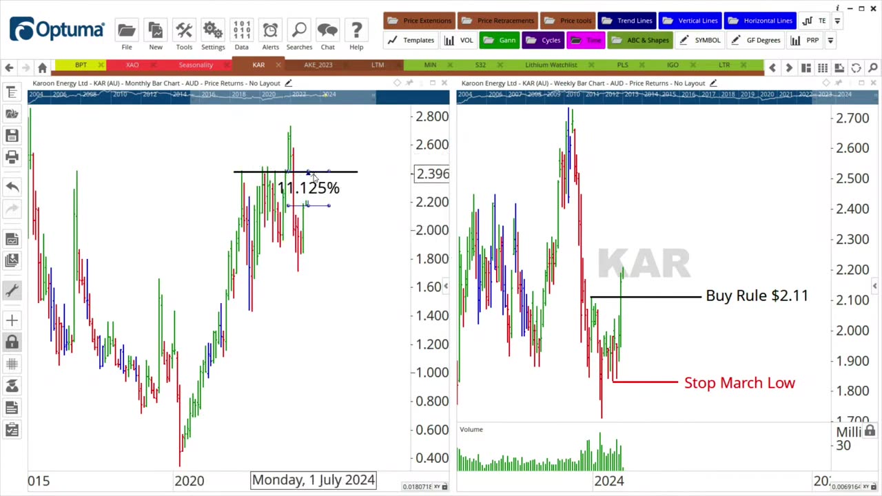 Stocks: 3 Top Trending Stocks to Buy