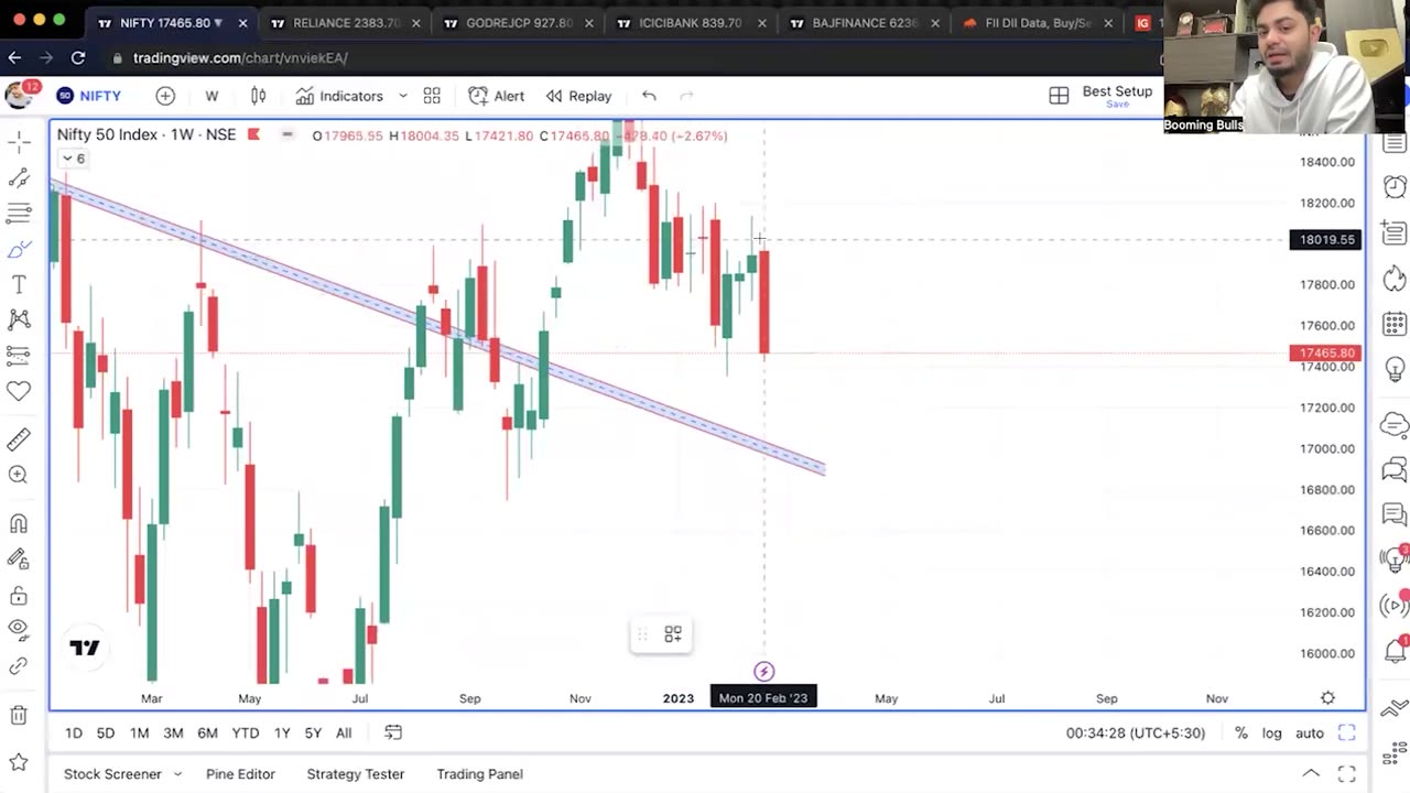 Market Analysis 27th Feb 2023 || Nifty & Bank Nifty Levels || Anish Singh Thakur || Booming