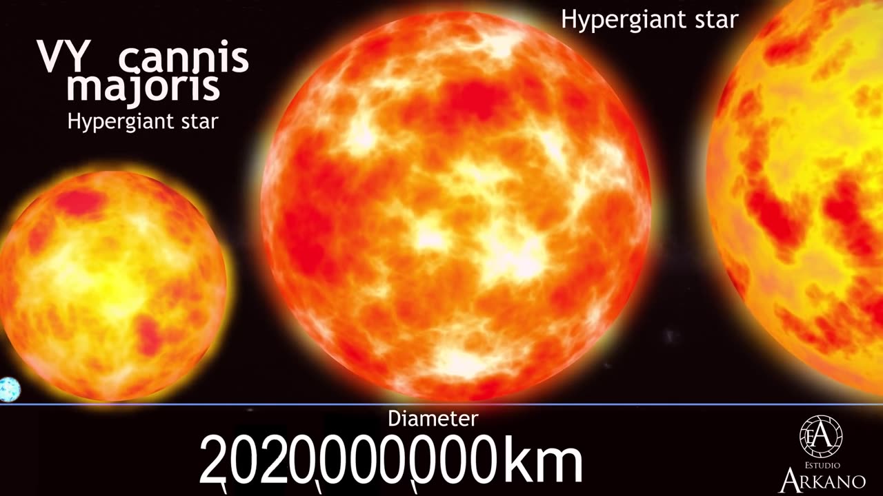 Universe Size Camparison